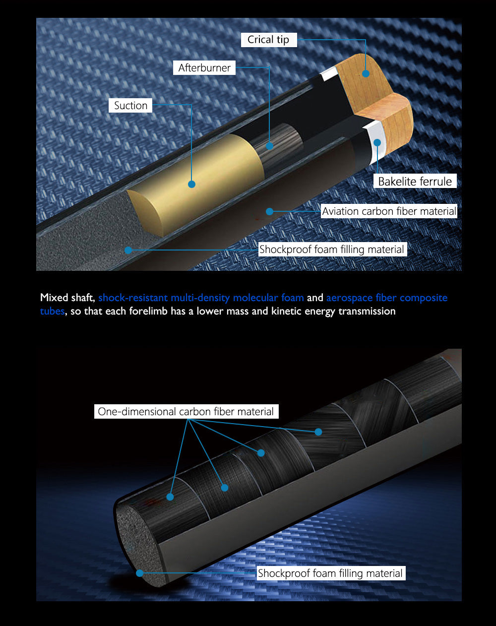 CRICAL Carbon Shaft Pool Cue Carbon Fiber Single Shaft12.4/11.5mm CRICAL Tip Uniloc Joint Technology Cue Stick Kit Singe Shaft